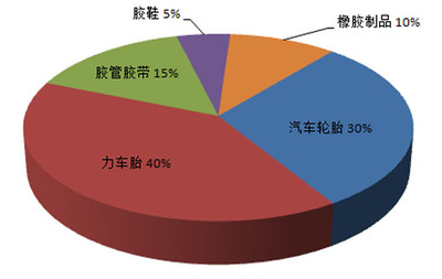 橡胶胶水的应用范围