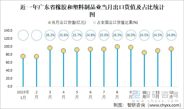 【天然橡胶】2024年4月中国天然橡胶进口同环比双降