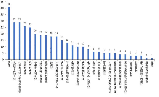 赛迪观点:357家企业、27类行业调查结果,看湖北省制造业生存状态!