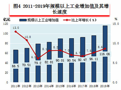 2019年建德市国民经济和社会发展统计公报