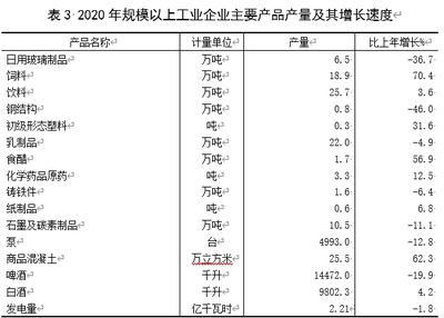 祁县2020年国民经济和社会发展统计公报