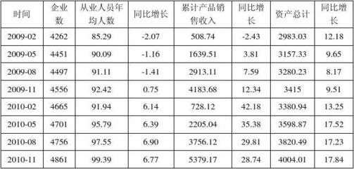 橡胶制品业报告