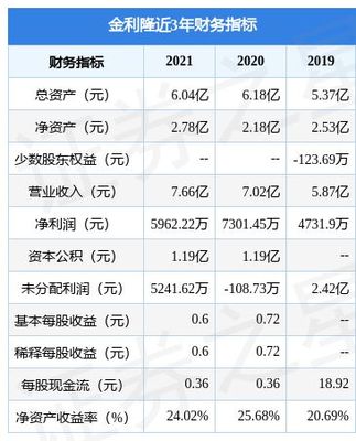 金利隆拟在深交所创业板上市募资4.98亿元,投资者可保持关注