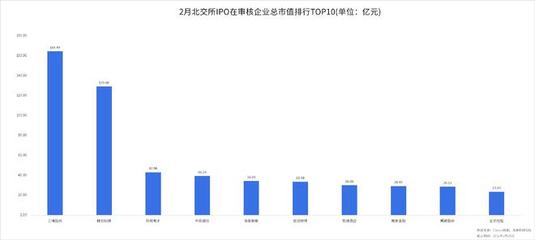 北交所2022年2月统计月报:业绩亮眼!2021年度业绩快报,北交所86企仅1家亏损