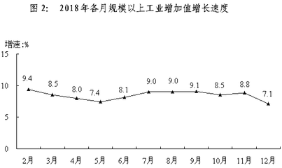 2018年鹤壁市国民经济和社会发展统计公报