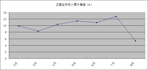 洛阳统计局