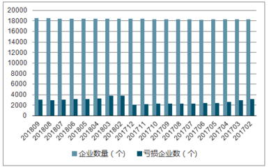 2019-2025年中国橡胶和塑料制品业行业设计趋势分析及市场竞争策略研究报告