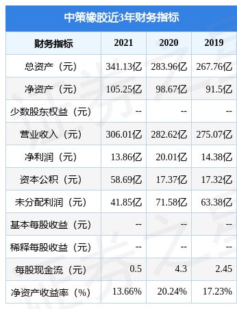 中策橡胶拟在上交所主板上市募资70亿元,投资者可保持关注