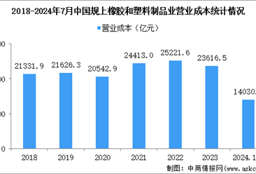 橡胶行业研究报告-橡胶行业分析报告-橡胶市场调研报告