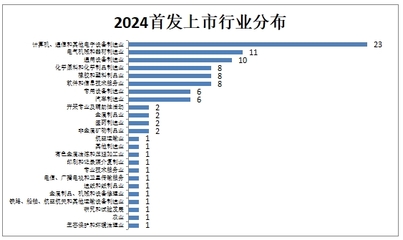 A股2024盘点:2024A股IPO完美收官,100家企业成功登陆资本市场