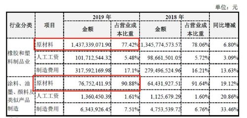 永新股份:归母净利润2.69亿元,原材料价格波动风险需关注