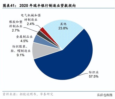 瑞丰银行研究报告:普惠金融践行者,区域小微领军行