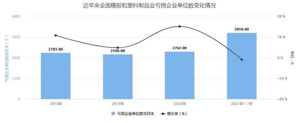 2022年全球市场橡胶底帆布鞋规模研究报告