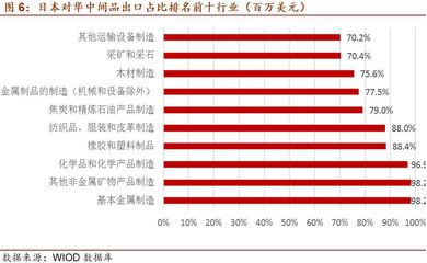 【招商宏观】日本疫情通过全球产业链对我国的潜在影响