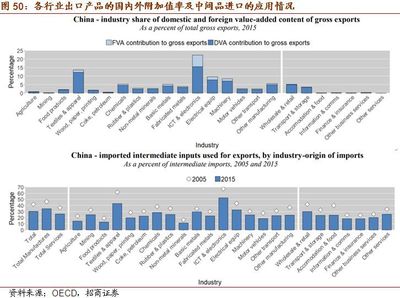 真正的问题:产业链转移与国际竞争--2019年下半年宏观经济展望(四)
