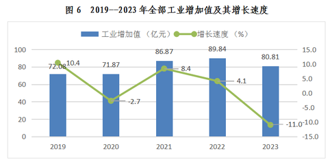 西双版纳傣族自治州2023年国民经济和社会发展统计公报