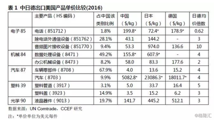 特朗普贸易政策的影响_财经_网