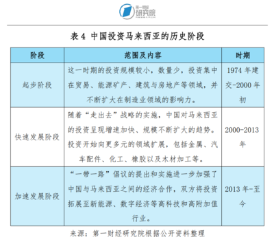 走进马来西亚(四):来这里投资兴业怎么样?一文了解马来西亚 | 跨越山海
