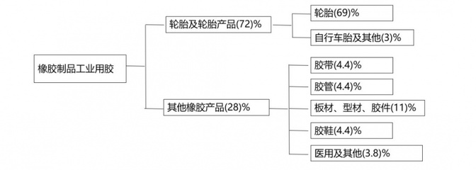 RTO焚烧炉之橡胶制品行业VOCs污染排放与控制