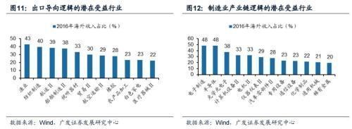 美国税改:我国出口导向型、制造业产业链公司受益|税改|制造业|减税_新浪新闻