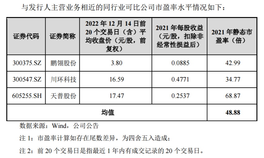 三祥科技:发行价格11元,创新层停牌价7.49元,高出47%