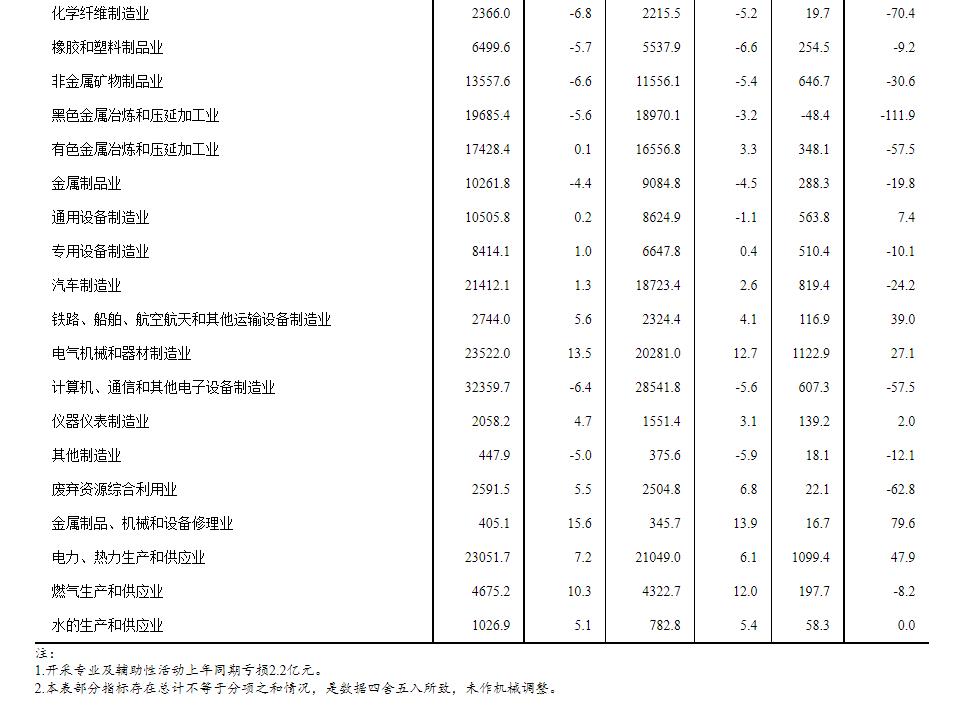 一季报不容乐观,同比肯定下降。