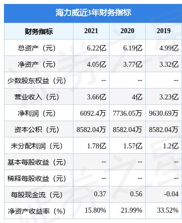 海力威拟在上交所主板上市募资5.08亿元,投资者可保持关注