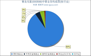 青岛双星(000599)