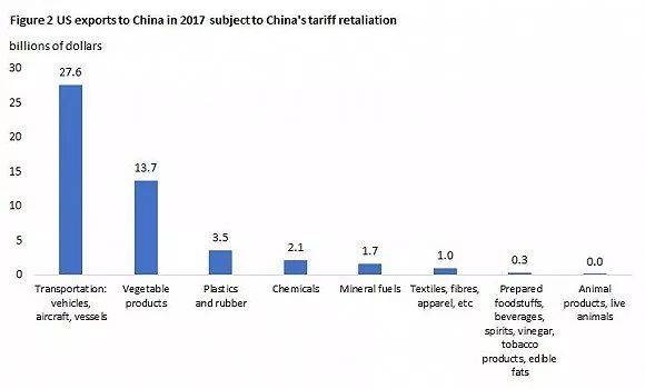 在喧嚣的中美贸易摩擦下 不要忘了两国还有这步"后手棋"