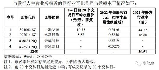 新股依旧狂热!国子软件、视声智能能否御风而行?