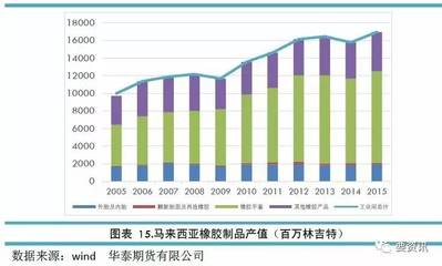 马来西亚:一个橡胶帝国的转型之路_财经_网