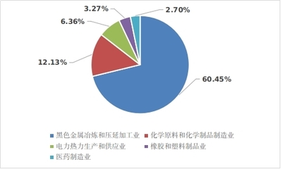 三明市2024年度固体废物污染环境防治信息公告