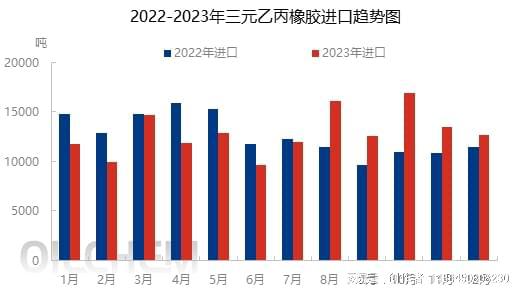 2023年112月全国橡胶和塑料制品业出口货值为4278.