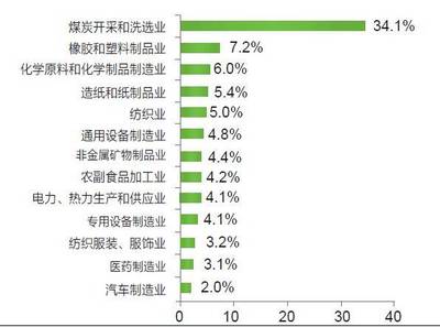 最新!济宁市2018年上半年经济运行成绩单火热出炉