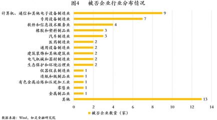 中国式IPO月报:9月A股IPO及被否情况全梳理