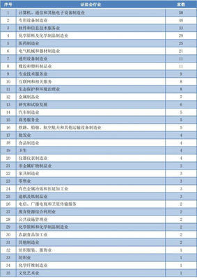 A股IPO待审企业434家 近8成为注册制下、超一半拟创业板上市