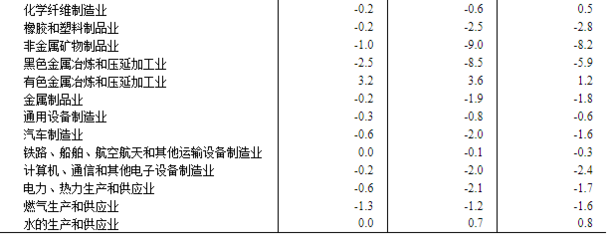 2024年4月份工业生产者出厂价格同比降幅收窄