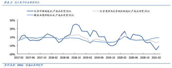 【国盛量化-化工】掘金ETF:石化产业景气持续--易方达中证石化产业ETF基金投资价值分析