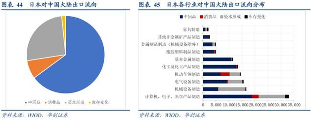 全球产业链重构下的危与机(下)