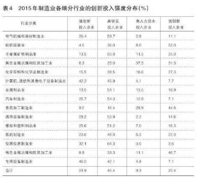 国研丨中国制造业横向升级显著纵向升级不足