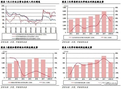 2018化工行业报告,岁暮天寒,聚焦真龙头与真成长