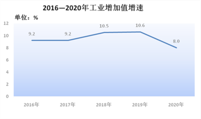 2020年无为市橡胶制品业发展态势与展望——基于《2020年无为市国民经济和社会发展统计公报》的分析