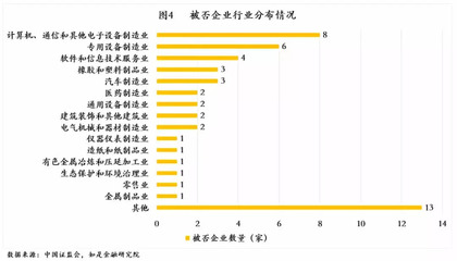 中国式IPO月报:8月A股IPO及被否情况全梳理