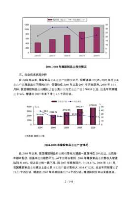 橡胶制品业的投资分析情况【已修改】