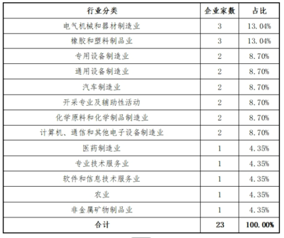 东北证券:北交所2024年各阶段项目情况分析报告