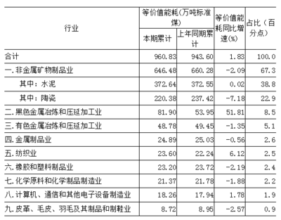 精准施策 节能降耗 橡胶制品业的绿色转型之道