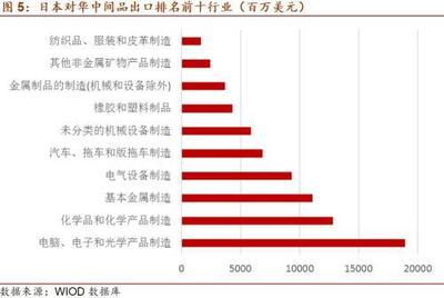招商宏观 日本疫情对全球产业链的冲击及对我国橡胶制品业的潜在影响