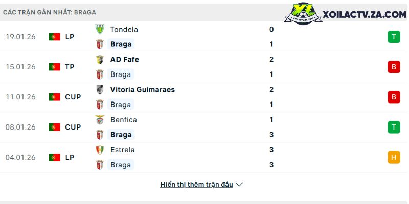 Czech Republic vs Ireland — Playoff World Cup 2026: Trận bán kết then chốt tại Prague