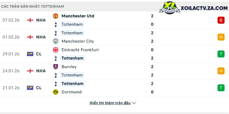 Athletico-PR vs Botafogo 29/03/2026: Phân tích chiến thuật, cơ hội giành 3 điểm tại Brasileirão